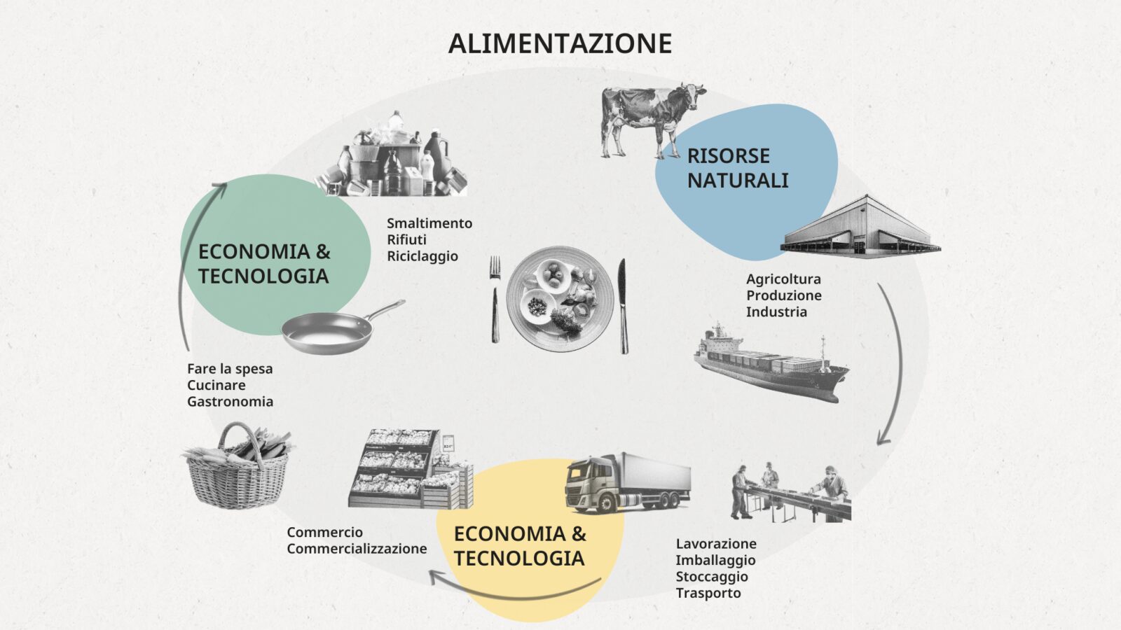 Slow Food Guide IT