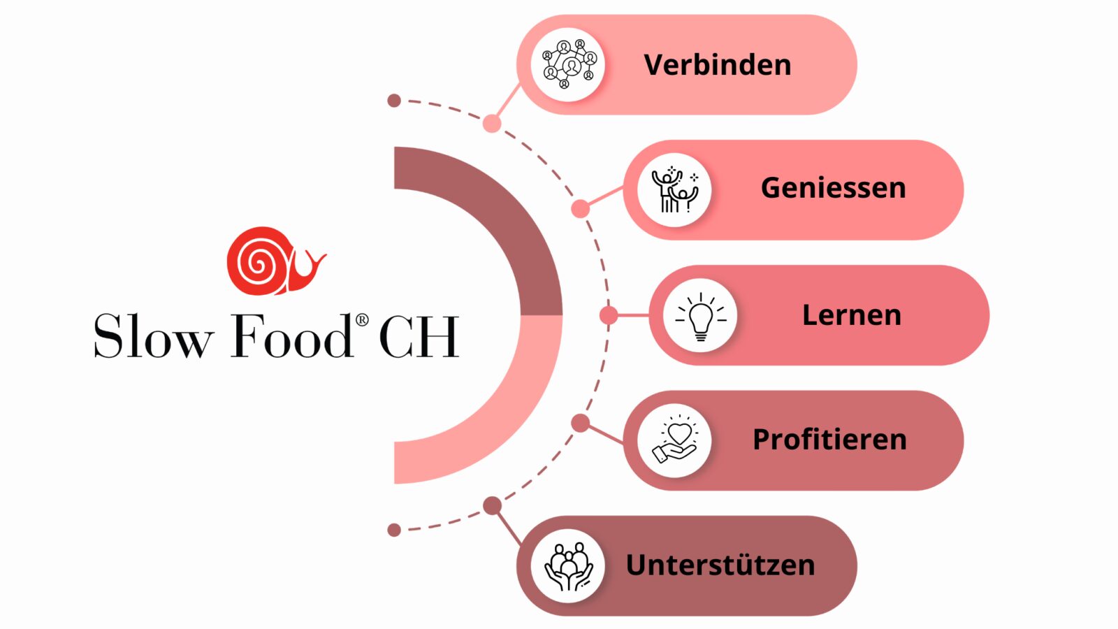 Vorteile Mitmachen 2